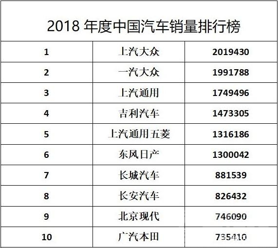 汽车销售负增长 2018年中国汽车销售28年来首次出现负增长，车市寒冬还将持续-3.jpg