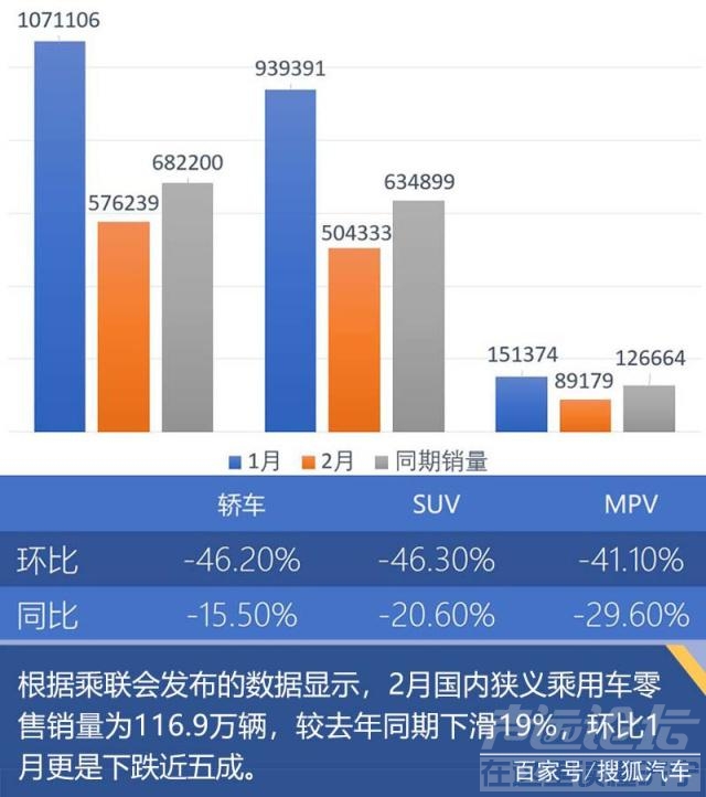 新天籁2.0T 2月车市销量简评：新天籁2.0T缺位/长安CS75优惠陡增-2.jpg