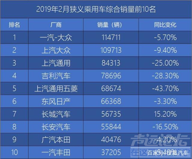 新天籁2.0T 2月车市销量简评：新天籁2.0T缺位/长安CS75优惠陡增-3.jpg