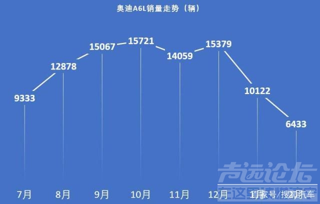 新天籁2.0T 2月车市销量简评：新天籁2.0T缺位/长安CS75优惠陡增-16.jpg