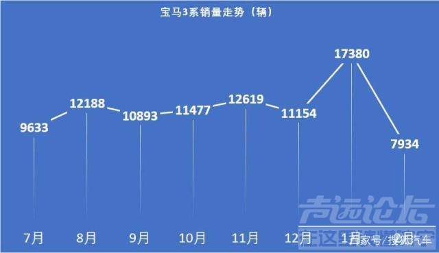 新天籁2.0T 2月车市销量简评：新天籁2.0T缺位/长安CS75优惠陡增-19.jpg