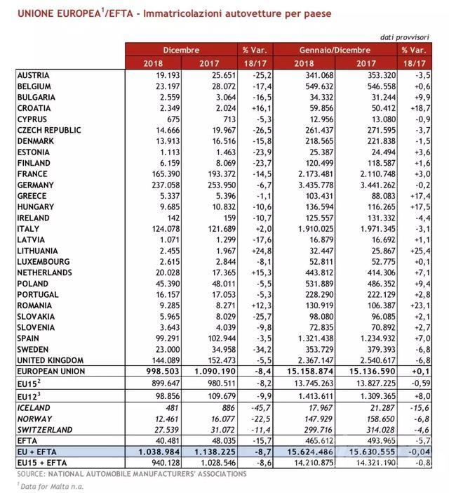 2018年市场寒冬 处于寒冬的不仅是中国市场，从2018年意大利车市看整个欧洲的疲软-2.jpg