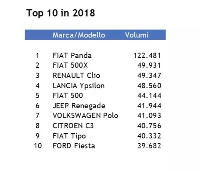 2018年市场寒冬 处于寒冬的不仅是中国市场，从2018年意大利车市看整个欧洲的疲软-3.jpg