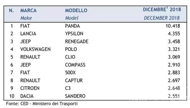 2018年市场寒冬 处于寒冬的不仅是中国市场，从2018年意大利车市看整个欧洲的疲软-6.jpg