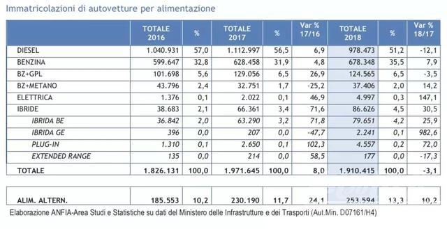 2018年市场寒冬 处于寒冬的不仅是中国市场，从2018年意大利车市看整个欧洲的疲软-7.jpg