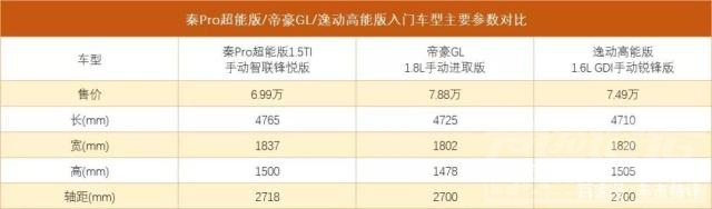 上古卷轴5价值与售价 拼价格也凭价值，售价6.99万元起的秦Pro超能版有望搅局中级车市-6.jpg