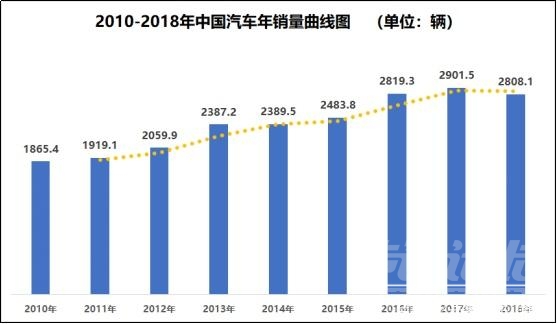 口碑最好的suv车排名 与全球汽车销量排行榜相比，中国车市榜单的差异在哪？-1.jpg