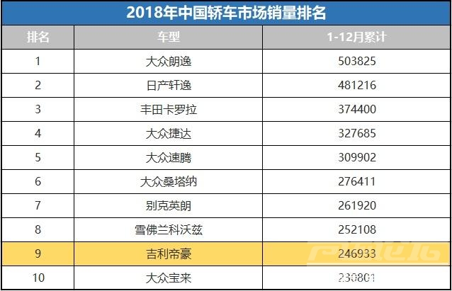 口碑最好的suv车排名 与全球汽车销量排行榜相比，中国车市榜单的差异在哪？-11.jpg