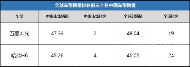 口碑最好的suv车排名 与全球汽车销量排行榜相比，中国车市榜单的差异在哪？-12.jpg