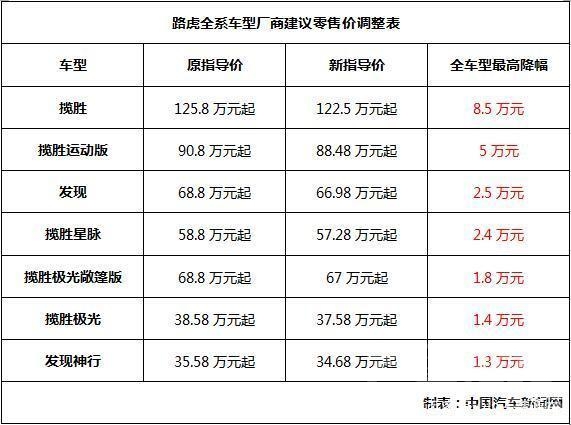 传统燃油车被禁售 汽车市场降价大潮来袭，你会选择传统燃油车还是新能源？-2.jpg