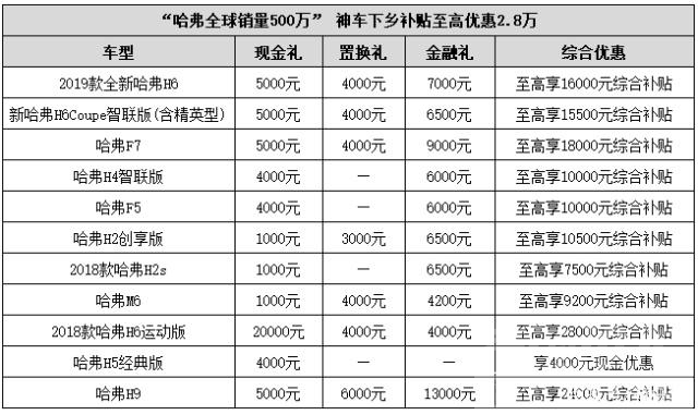 哈弗H6 车市高手如云，凭什么说哈弗H6 Coupe才是真正的高手？-2.jpg