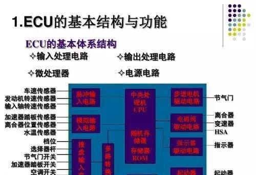 怎么看懂车辆识别号 汽车车辆知识，看懂这些你将更了解你的爱车-2.jpg