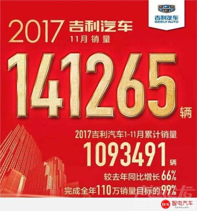 中国中车股票2017 2017年中国车市发生巨变，未来5年或有大批车企将被淘汰-4.jpeg