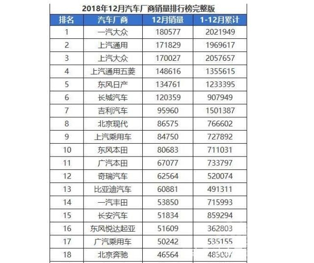 2019年汽车市场预测 中国汽车市场在2019年是否能继续蝉联全球第一大汽车消费大国？-2.jpg