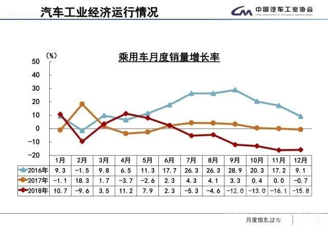 存量和增量 车市由增量变存量市场 2019车企如何通关“铂金上钻石”-2.jpg