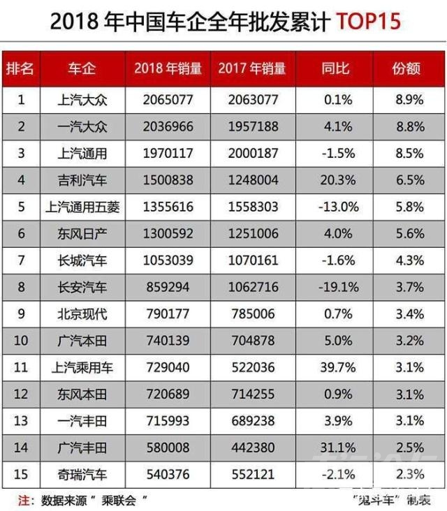 存量和增量 车市由增量变存量市场 2019车企如何通关“铂金上钻石”-4.jpg