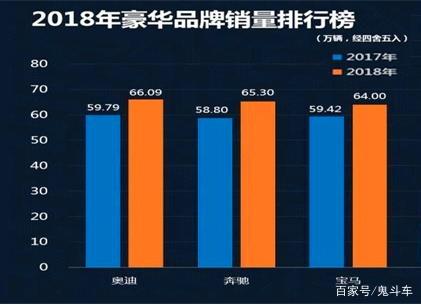 存量和增量 车市由增量变存量市场 2019车企如何通关“铂金上钻石”-11.jpg