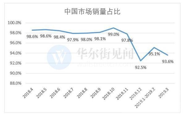 吉利帝豪2018款自动挡 中国车市何时迎来春天？吉利、比亚迪发布最新销售数据-2.jpg