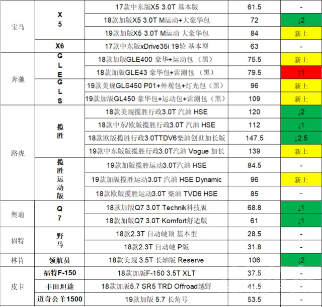 平行进口车3C回号 3C回号，能否让平行进口车走出销量低谷？4月8日进口车市行情汇报-6.jpg