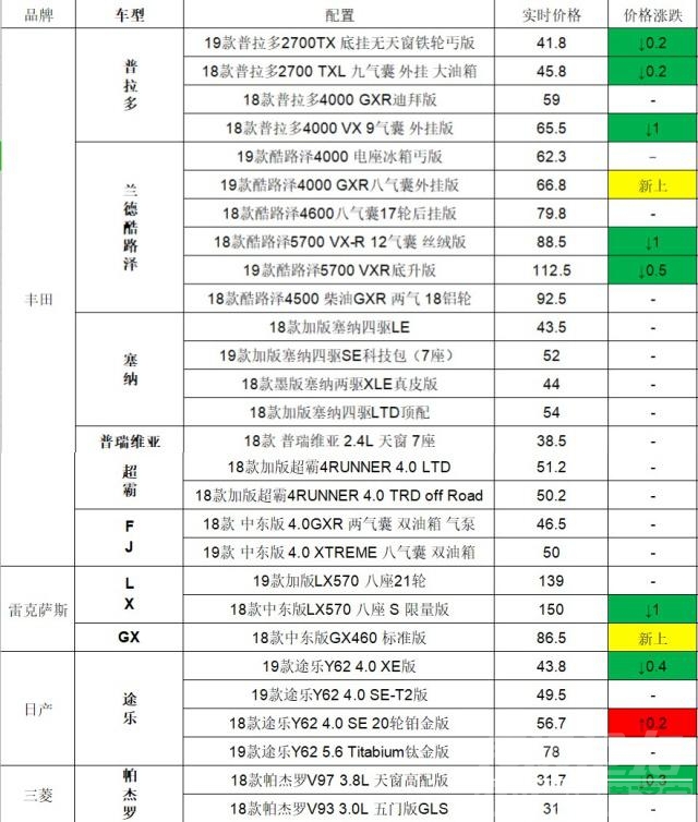 平行进口车3C回号 3C回号，能否让平行进口车走出销量低谷？4月8日进口车市行情汇报-4.jpg