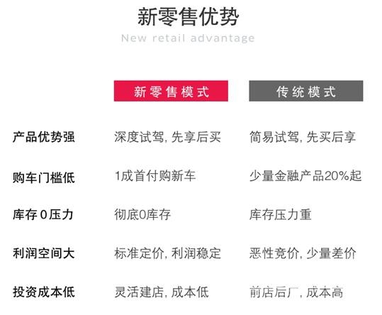 增值税下调 增值税下调引发车市降价潮，新零售能否帮助神州宝沃重振市场-4.jpg