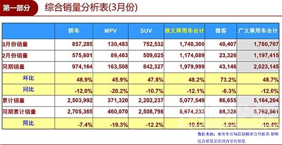 激烈的近义词 一季度车市下滑10.5% 呈现“激烈”分化表现-2.jpg