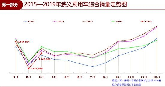 激烈的近义词 一季度车市下滑10.5% 呈现“激烈”分化表现-3.jpg