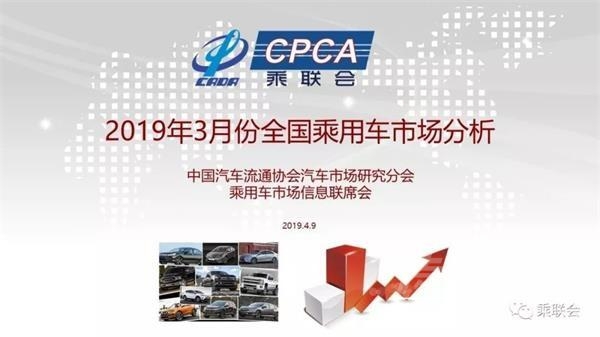 2018年乘用车销量同比 乘联会：我国3月乘用车市场销量同比减少12%新能源车销量同比...-1.jpg