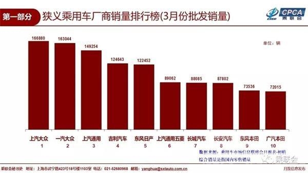 2018年乘用车销量同比 乘联会：我国3月乘用车市场销量同比减少12%新能源车销量同比...-7.jpg