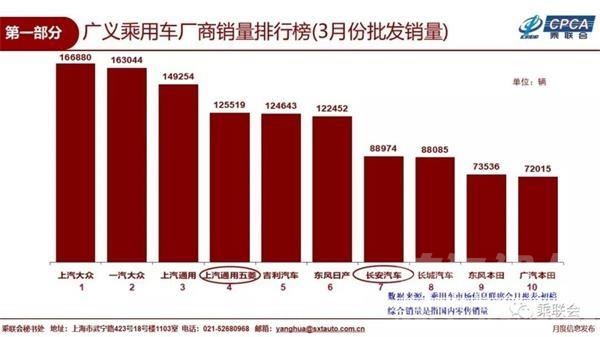 2018年乘用车销量同比 乘联会：我国3月乘用车市场销量同比减少12%新能源车销量同比...-9.jpg