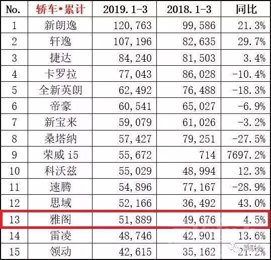 凯美瑞是中级车吗 1季度中级车市丨迈腾、凯美瑞表现平平，夹心饼干雅阁脱颖而出-2.jpg