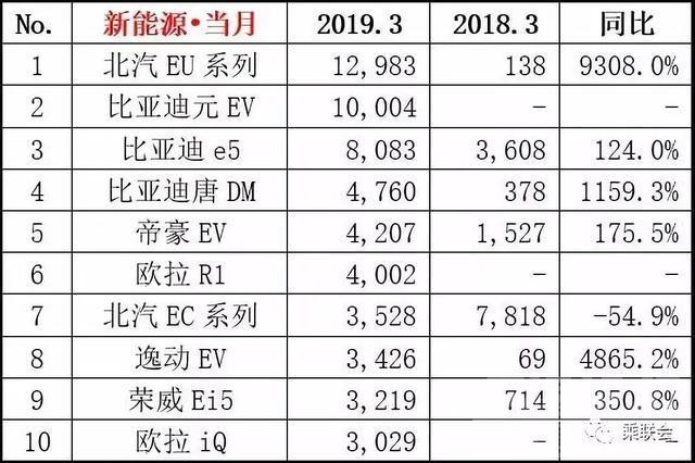 日系suv车型销量排行 3月车市各级别销量排行出炉 日系品牌增幅大-10.jpg