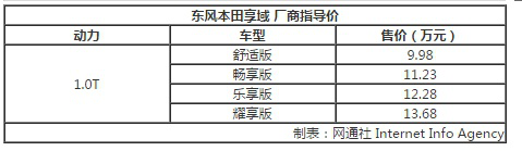 本田享域价格 东风本田销量新支柱 全新轿车享域售9.98万元起-2.jpg