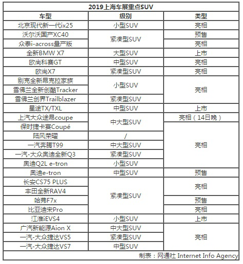 2019上海车展新车 你不得不看的SUV 上海车展25款新车必有你的菜！-2.jpg