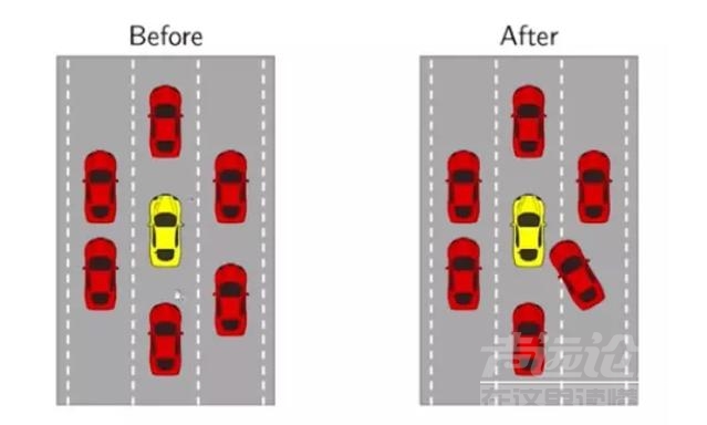 英特尔自动驾驶 英特尔官方解读：Mobileye 针对自动驾驶的 RSS 安全模型究竟有哪些...-2.jpg