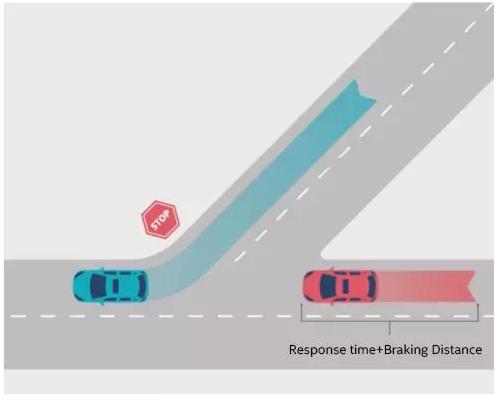 英特尔自动驾驶 英特尔官方解读：Mobileye 针对自动驾驶的 RSS 安全模型究竟有哪些...-9.jpg