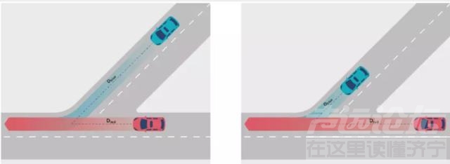 英特尔自动驾驶 英特尔官方解读：Mobileye 针对自动驾驶的 RSS 安全模型究竟有哪些...-7.jpg