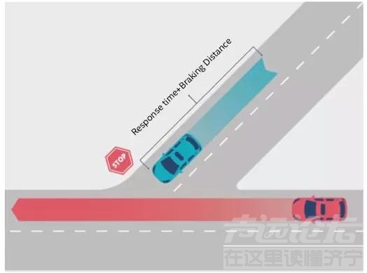 英特尔自动驾驶 英特尔官方解读：Mobileye 针对自动驾驶的 RSS 安全模型究竟有哪些...-8.jpg