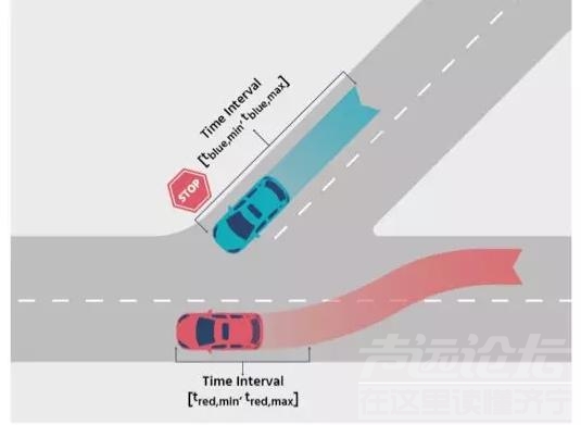 英特尔自动驾驶 英特尔官方解读：Mobileye 针对自动驾驶的 RSS 安全模型究竟有哪些...-10.jpg