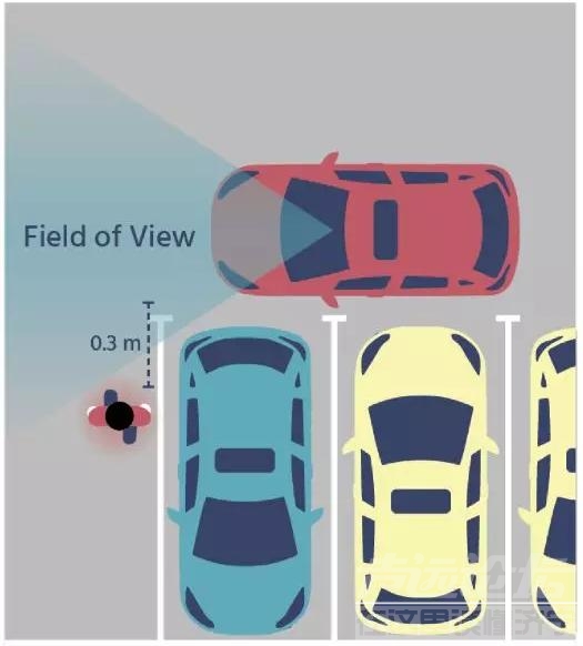 英特尔自动驾驶 英特尔官方解读：Mobileye 针对自动驾驶的 RSS 安全模型究竟有哪些...-11.jpg