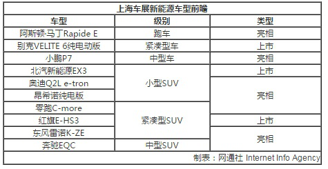 2019上海车展新车 上海车展新车先睹为快 这10款电动车值得期待-2.jpg