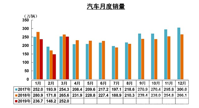 2019最美汽车人 「汽车人」3月需求强劲回暖，2019年车市可期-4.jpg