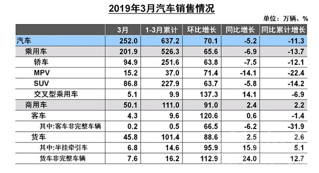 2019最美汽车人 「汽车人」3月需求强劲回暖，2019年车市可期-2.jpg