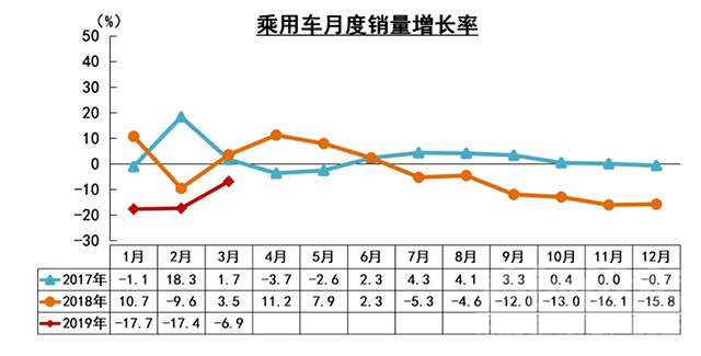 2019最美汽车人 「汽车人」3月需求强劲回暖，2019年车市可期-5.jpg