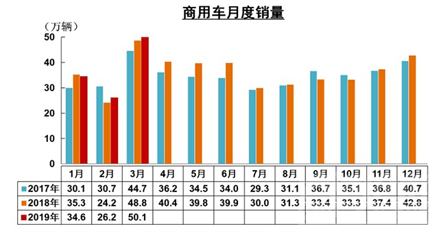 2019最美汽车人 「汽车人」3月需求强劲回暖，2019年车市可期-6.jpg