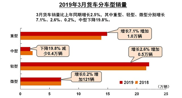 2019最美汽车人 「汽车人」3月需求强劲回暖，2019年车市可期-7.jpg