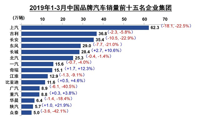 2019最美汽车人 「汽车人」3月需求强劲回暖，2019年车市可期-10.jpg