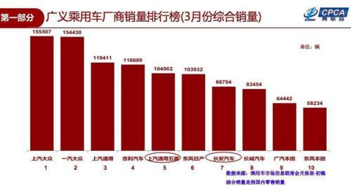 经济回暖的五大迹象 国内汽车销量3月现回暖迹象 车市能迎来春天吗？-2.jpg