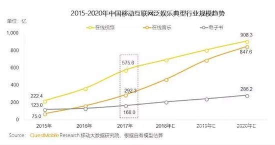 周杰伦的歌要付费听了，音乐付费爆发还有多远？-15.jpg