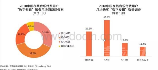 周杰伦的歌要付费听了，音乐付费爆发还有多远？-10.jpg